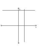 Identify the system of linear equations as consistent, inconsistent, or dependent. State whether the system has exactly one solution, no solution, or an infinite number of solutions. -  A)  inconsistent-no solution B)  dependent-infinite number of solutions C)  consistent-one solution