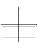 Identify the system of linear equations as consistent, inconsistent, or dependent. State whether the system has exactly one solution, no solution, or an infinite number of solutions. -  A)  dependent-infinite number of solutions B)  consistent-one solution C)  inconsistent-no solution