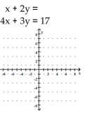 Determine the solution to the system of linear equations graphically. If the system is dependent or inconsistent, so state. -  A)  (3, 2)  B)  (2, 3)  C)  dependent D)  inconsistent