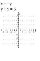 Determine the solution to the system of linear equations graphically. If the system is dependent or inconsistent, so state. -  A)  (1, 1)  B)  (1, 5)  C)  dependent D)  inconsistent