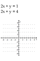 Determine the solution to the system of linear equations graphically. If the system is dependent or inconsistent, so state. -  A)  (2, 0)  B)  12 , 0 C)  dependent D)  inconsistent