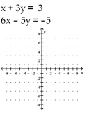 Determine the solution to the system of linear equations graphically. If the system is dependent or inconsistent, so state. -  A)  (0, 0)  B)  (1, 0)  C)  (1, 1)  D)  (0, 1) 
