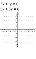 Determine the solution to the system of linear equations graphically. If the system is dependent or inconsistent, so state. -  A)  (0,0)  B)  (4, 5)  C)  dependent D)  inconsistent