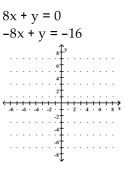Determine the solution to the system of linear equations graphically. If the system is dependent or inconsistent, so state. -  A)  (1, -8)  B)  (-1, 8)  C)  (-1, -8)  D)  (1, 16) 