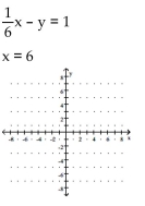 Determine the solution to the system of linear equations graphically. If the system is dependent or inconsistent, so state. -  A)  (6, 1)  B)  (6, 0)  C)  6, 56 D)  (0, 6) 