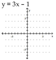 Graph the equation. -  A)    B)    C)    D)   