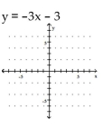 Graph the equation. -  A)    B)    C)    D)   