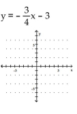 Graph the equation. -  A)    B)    C)    D)   