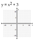Graph the equation. -  A)    B)    C)    D)   