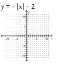 Graph the equation. -  A)    B)    C)    D)   