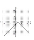 Graph the equation. -  A)    B)    C)    D)   