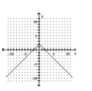 Graph the equation. -  A)    B)    C)    D)   