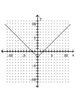 Graph the equation. -  A)    B)    C)    D)   
