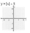 Graph the equation. -  A)    B)    C)    D)   