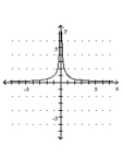 Graph the equation. -  A)    B)    C)    D)   