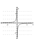 Graph the equation. -  A)    B)    C)    D)   