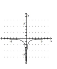 Graph the equation. -  A)    B)    C)    D)   