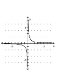 Graph the equation. -  A)    B)    C)    D)   