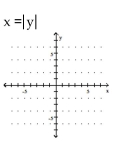 Graph the equation. -  A)    B)    C)    D)   