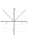 Graph the equation. -  A)    B)    C)    D)   