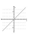 Graph the equation. -  A)    B)    C)    D)   