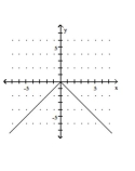 Graph the equation. -  A)    B)    C)    D)   