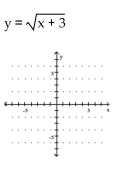 Use a calculator to obtain at least eight points that are solutions to the equation. Then graph the equation by plotting points. - 