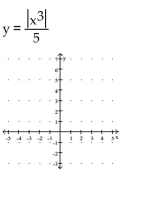 Use a calculator to obtain at least eight points that are solutions to the equation. Then graph the equation by plotting points. - 