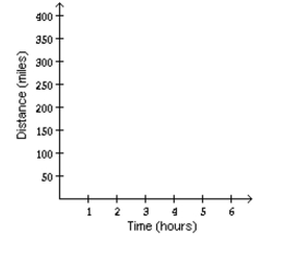 Solve the problem. -A freight train traveled at a speed of 50 mph for 3 hours, then stayed in a station for 1 hour, and then traveled 30 mph for 2 hours. Make a graph of distance traveled versus time to match the given situation.   A)    B)    C)    D)   