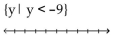Illustrate the set on a number line. -  A)    B)    C)    D)   