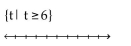 Illustrate the set on a number line. -  A)    B)    C)    D)   