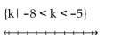 Illustrate the set on a number line. -  A)    B)    C)    D)   