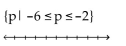 Illustrate the set on a number line. -  A)    B)    C)    D)   