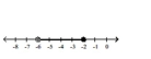 Illustrate the set on a number line. -  A)    B)    C)    D)   