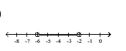 Illustrate the set on a number line. -  A)    B)    C)    D)   