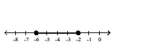 Illustrate the set on a number line. -  A)    B)    C)    D)   