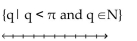 Illustrate the set on a number line. -  A)    B)    C)    D)   