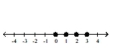 Illustrate the set on a number line. -  A)    B)    C)    D)   