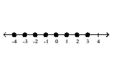 Illustrate the set on a number line. -  A)    B)    C)    D)   