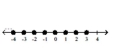 Illustrate the set on a number line. -  A)    B)    C)    D)   