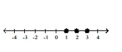Illustrate the set on a number line. -  A)    B)    C)    D)   