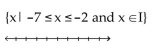 Illustrate the set on a number line. -  A)    B)    C)    D)   