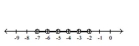 Illustrate the set on a number line. -  A)    B)    C)    D)   