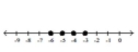 Illustrate the set on a number line. -  A)    B)    C)    D)   