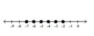Illustrate the set on a number line. -  A)    B)    C)    D)   
