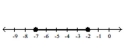 Illustrate the set on a number line. -  A)    B)    C)    D)   