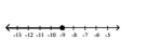 Express in set builder notation the set of numbers indicated on the number line. -  A)  {x| x > -9} B)  {x| x < -9} C)    D)   