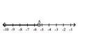 Express in set builder notation the set of numbers indicated on the number line. -  A = -5.4 A)    B)  {x| x > -5.4} C)  {x| x < -5.4} D)   