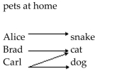 Determine if the relation illustrated is a function. Give the domain and range of the function or relation. -  A)    B)    C)    D)   