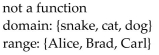 Determine if the relation illustrated is a function. Give the domain and range of the function or relation. -  A)    B)    C)    D)   